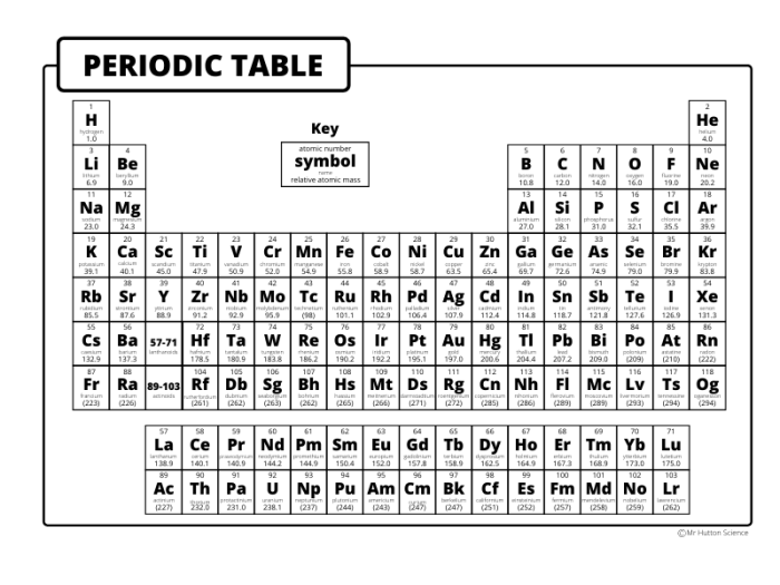 Periodic level chemistry blanks