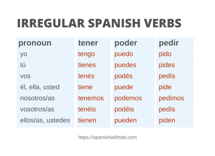 Kata Kerja dalam Bahasa Spanyol yang Harus Diketahui