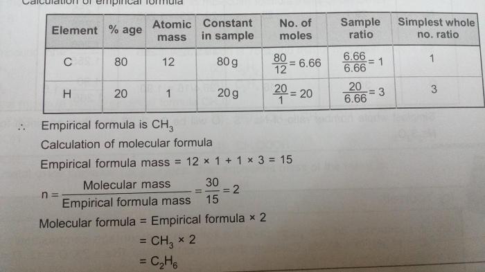 Apa yang Dimaksud dengan Formula Sederhana dari Sebuah Senyawa?