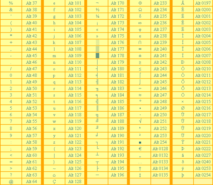 Kode Alt untuk Alpha: Panduan Mudah