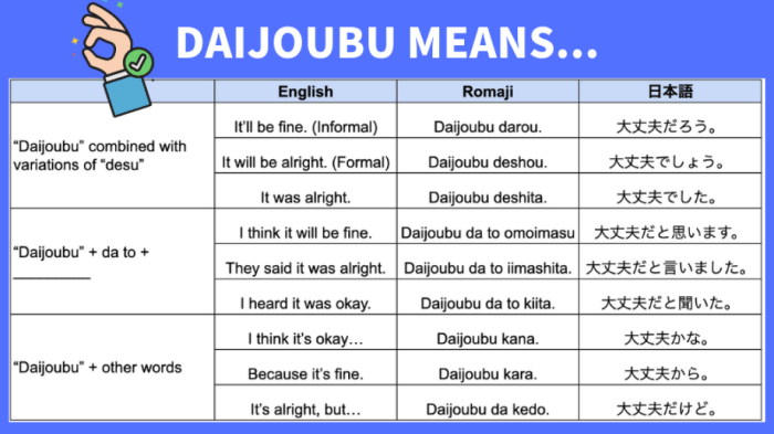 Arti 'Daijobu' dalam Bahasa Jepang dan Kapan Menggunakannya