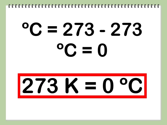 Conversion celsius fahrenheit chart temperature oven conversions