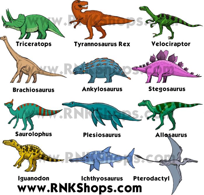 Nama-nama Dinosaurus yang Populer: Fakta Menarik untuk Anak-anak