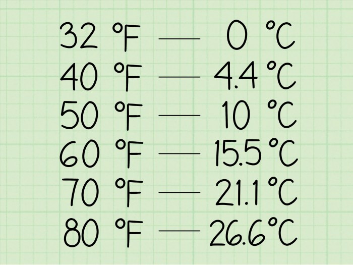 Kelvin celsius fahrenheit convert converter calculate rankine