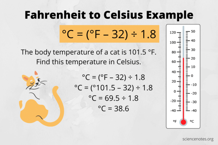 41 Derajat Celsius ke Fahrenheit: Cara Konversi yang Mudah