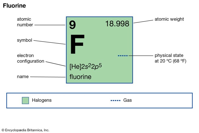 Formal o3 charges ozone calculating