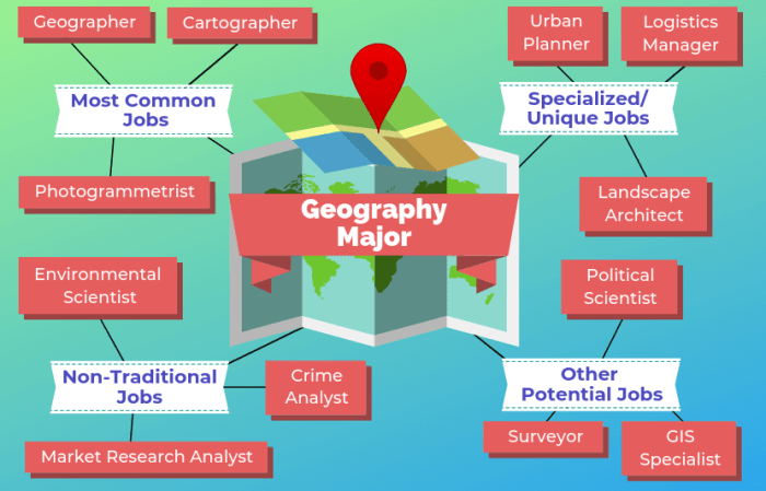 Cabang Geografi di Perguruan Tinggi: Apa yang Harus Dipelajari?