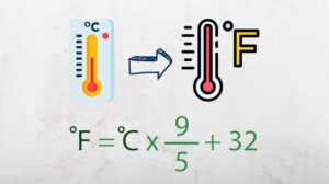 Konversi 84°F ke Celsius: Panduan Praktis