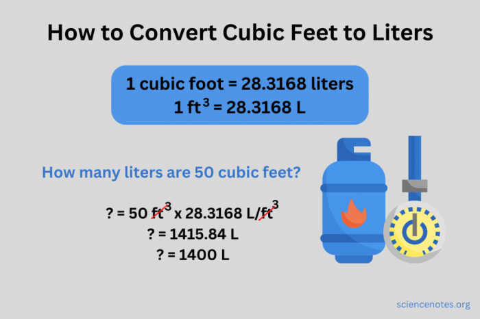 Konversi Liter ke Kaki Kubik: Panduan Mudah