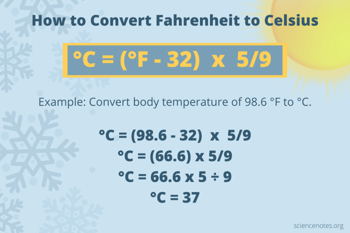 Konversi 27°F ke Celsius: Cara Cepat dan Mudah