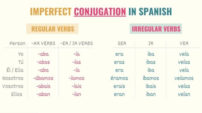 Konjugasi Imperfect 'Hablar' dalam Bahasa Spanyol