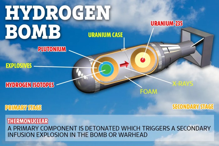 Apakah Bom Hidrogen Mengandung Radiasi?