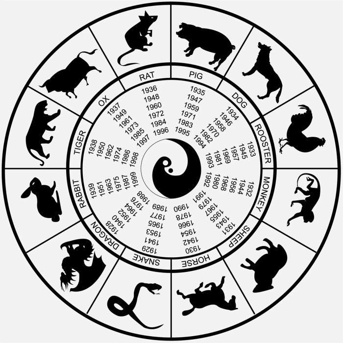 Astrology horoscope tibetan zodiacsigns