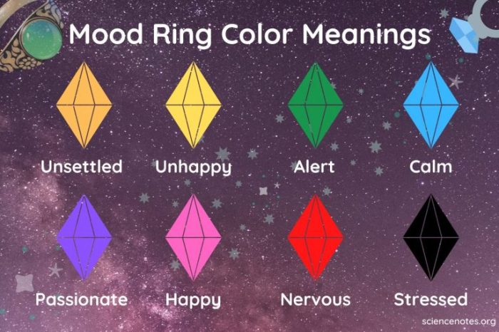 Warna-Warna pada Cincin Mood: Apa Arti Mereka?