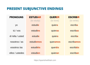 Konjugasi Kata Kerja 'Jugar' dalam Subjunctive