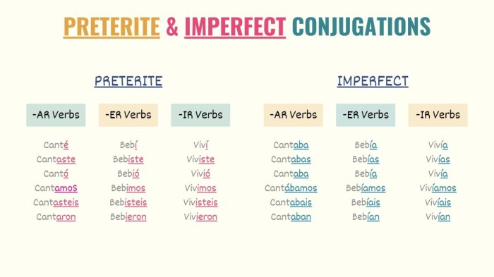 Preterite estudiar volver verbs salir preterit