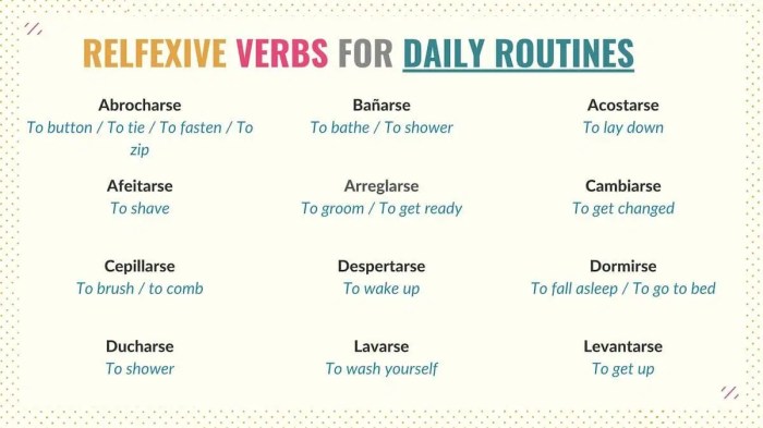 Spanish present perfect conjugation charts verbs he ha blank has read chart hemos tenses practice she teacherspayteachers han ella tense