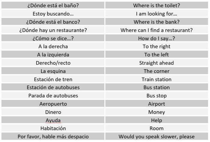 Arti 'Back' dalam Bahasa Spanyol