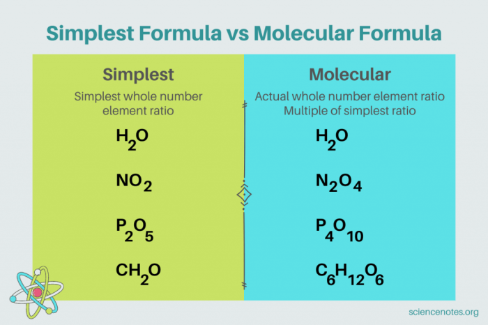 Apa yang Dimaksud dengan Formula Sederhana dari Sebuah Senyawa?