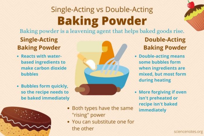 Perbedaan Baking Powder dan Double Acting Baking Powder