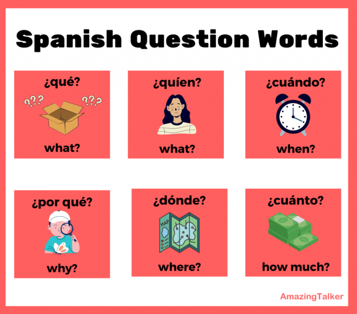 Spanish question words worksheets interrogativos ejercicios los español woodwardspanish con woodward