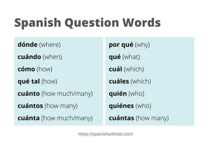 Kata Tanya dalam Bahasa Spanyol: Panduan Lengkap