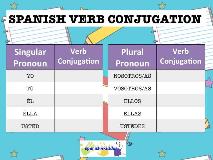 Konjugasi Kata 'Cerrar' dalam Bahasa Spanyol