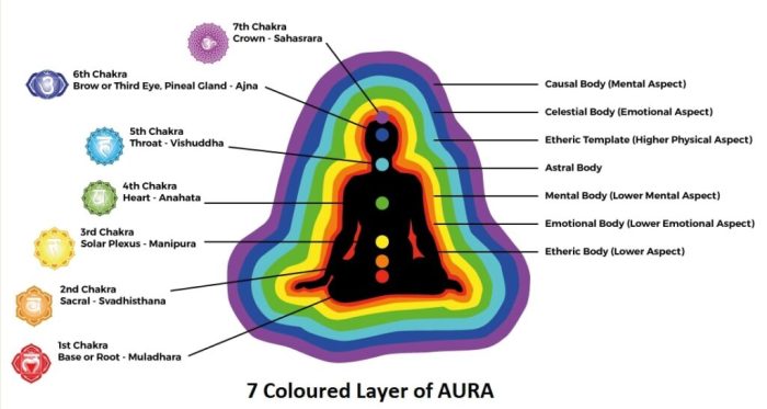 Aura auras belief explained everything metaphysics written