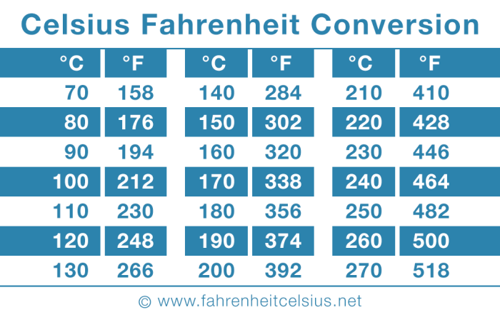 Fahrenheit celsius