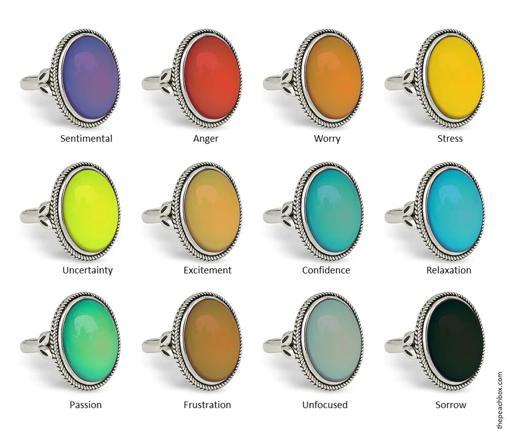 Warna-Warna pada Cincin Mood: Apa Arti Mereka?