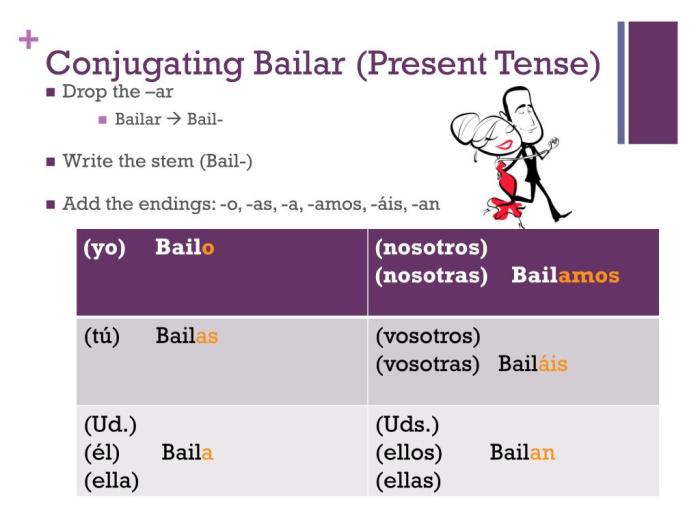 Konjugasi Kata 'Bailar' dalam Preterito: Panduan Lengkap