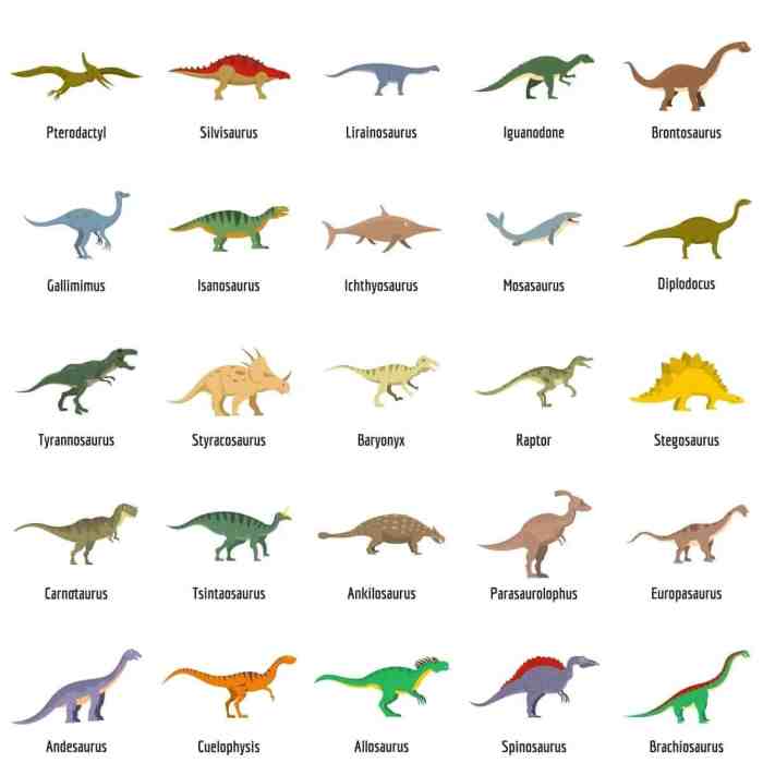 Dinosaurs dinosaur dinosaurios nombres dino dinosaurus dinosaurier dinossauros soorten nomes dinosaurio dinosaures dinosaurussen nombre dinos dinosaure estampas noms seonegativo prehistoria