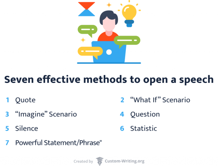 Ide untuk Pidato Informatif yang Menarik