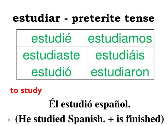 Ir er present tense endings conjugate verbs verb step learn below change