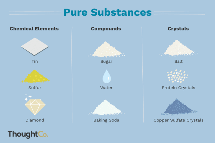 Pure substances examples substance mixture compound element chemical compounds salt chemistry mixtures homogeneous science table elements sample properties composition choose