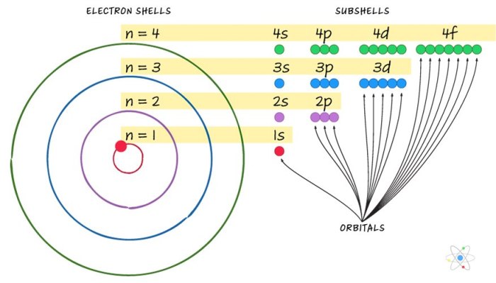 Energy level definition diagrams equation