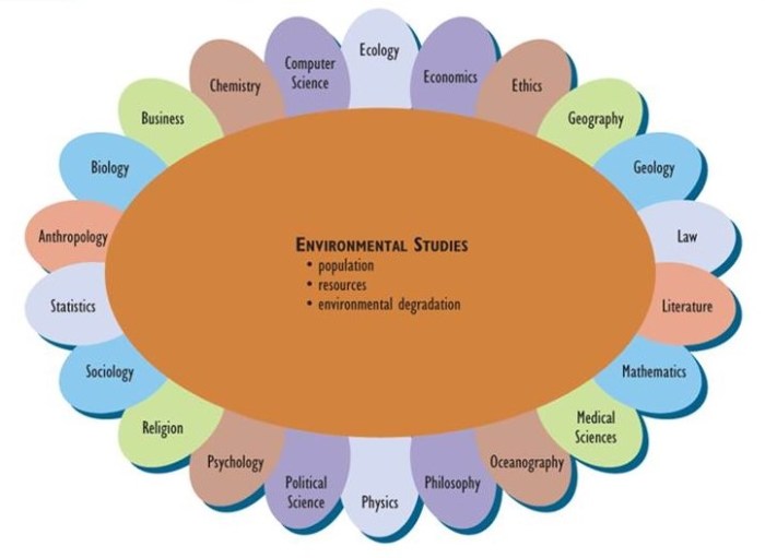 Subjects names favorite baamboozle vocabulary englishstudyonline abbreviations proverbs conhecendo mistral coquimbo vejar gabriela karina