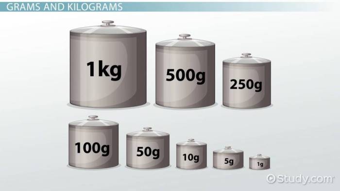 Berapa Berat 1.0 Gram? Panduan Praktis