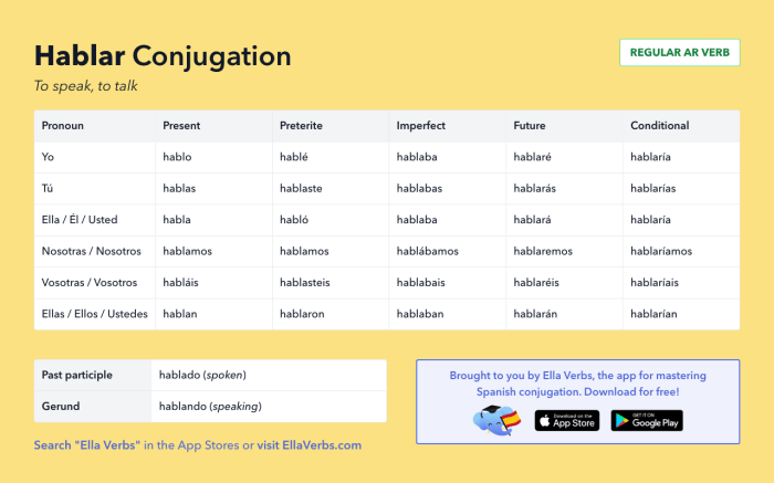 Imperfect tense spanish imperfecto regular endings verbs form irregular tiempo verbos learn