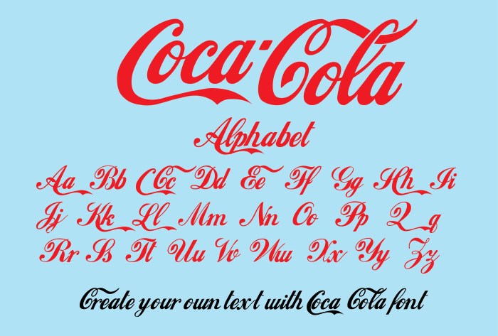 Cola coca logo dwglogo coke logos company trademark vector history beverages registered article