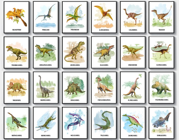 Dinosaurs dinosaur names kids types most list facts dino name everything different dinosaurus 2008 popular posters poster world toddlers projects