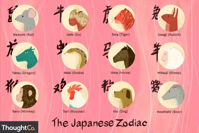 Zodiak Jepang: Tanda dan Artinya