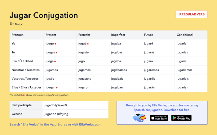 Imperfect spanish tense table