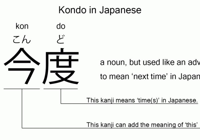 Japan web kids alphabet japanese language konbanwa explained particle pronounced particles wa later used they will