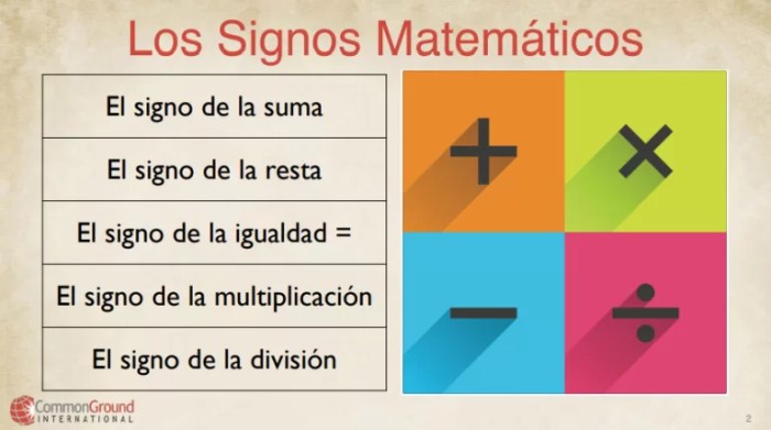 Istilah Matematika dalam Bahasa Spanyol