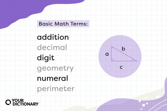 Istilah Matematika dalam Bahasa Spanyol