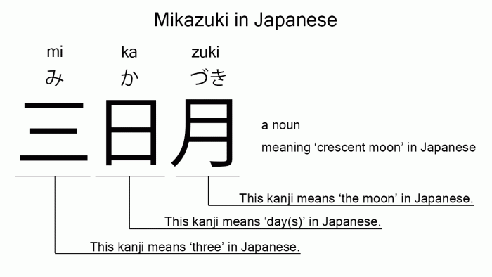 Makna 'Kirei' dalam Bahasa Jepang dan Kapan Menggunakannya