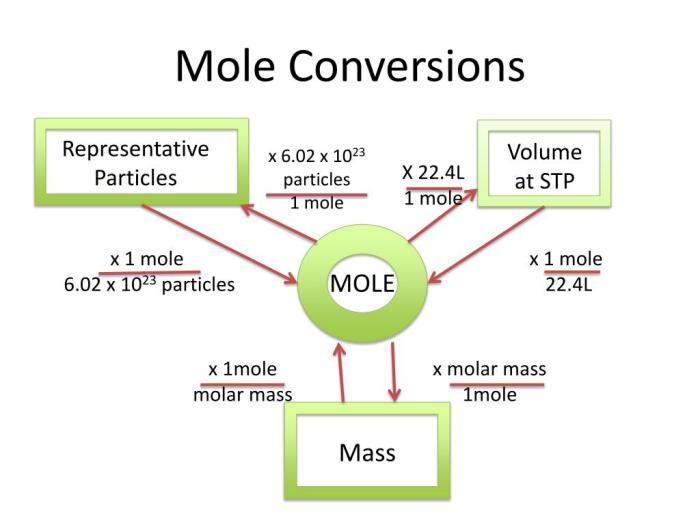 Cara Mengonversi Molekul ke Mol: Panduan Praktis