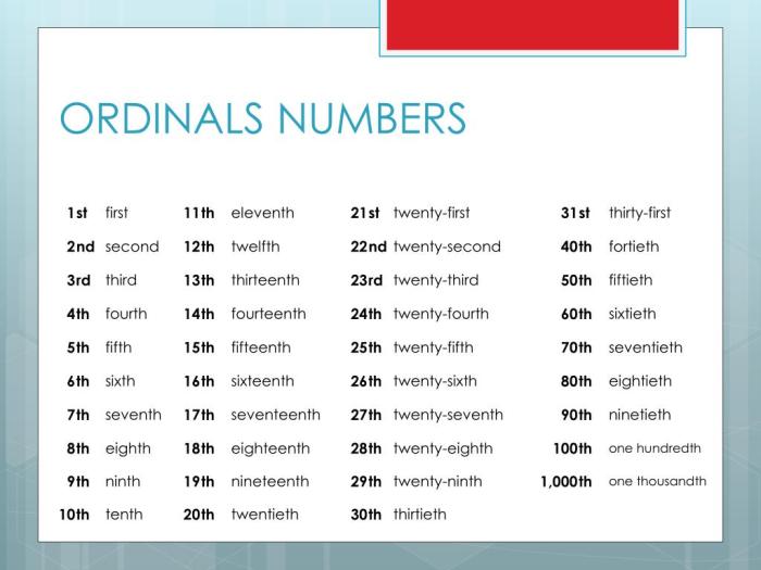 Numbers worksheet cardinal ordinal number 20 worksheets kids kindergarten english printable words exercises maths choose board learning math