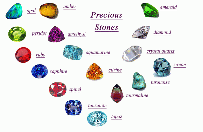 Gemstones names tumbled blue crystals stones gemstone crystal white light gem rocks minerals meanings set yellow background shutterstock saved natural